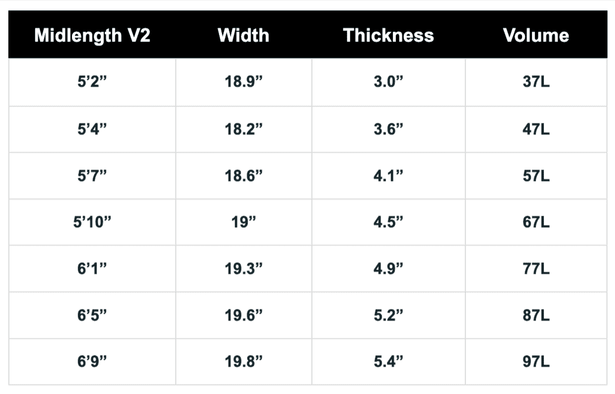 APPLETREE Midlength V2 Foilboard