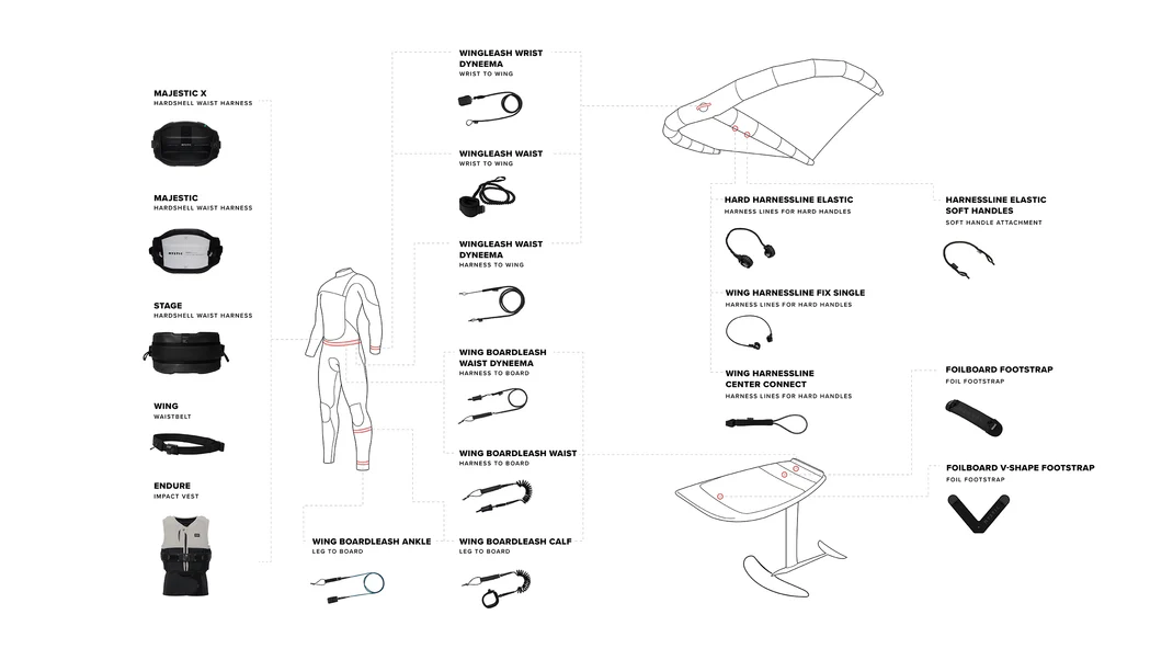 MYSTIC WINGLEASH DYNEEMA Wrist to Wing